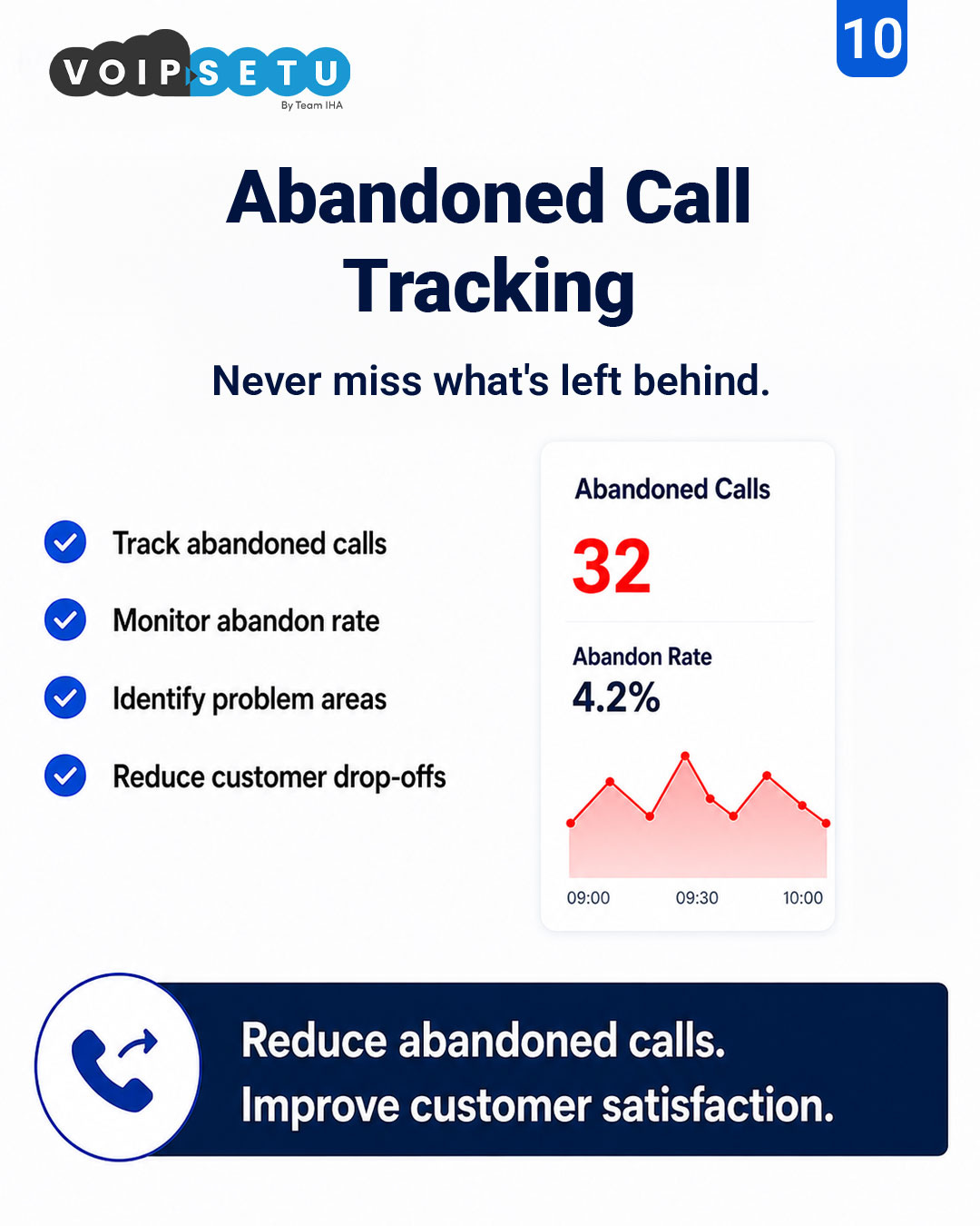 Wallboard — Abandoned call tracking