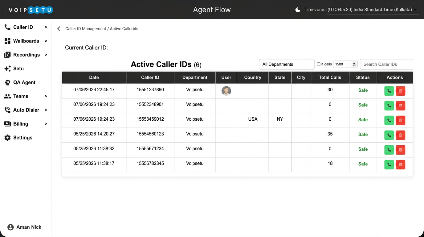 Caller ID — Active Caller ID pool