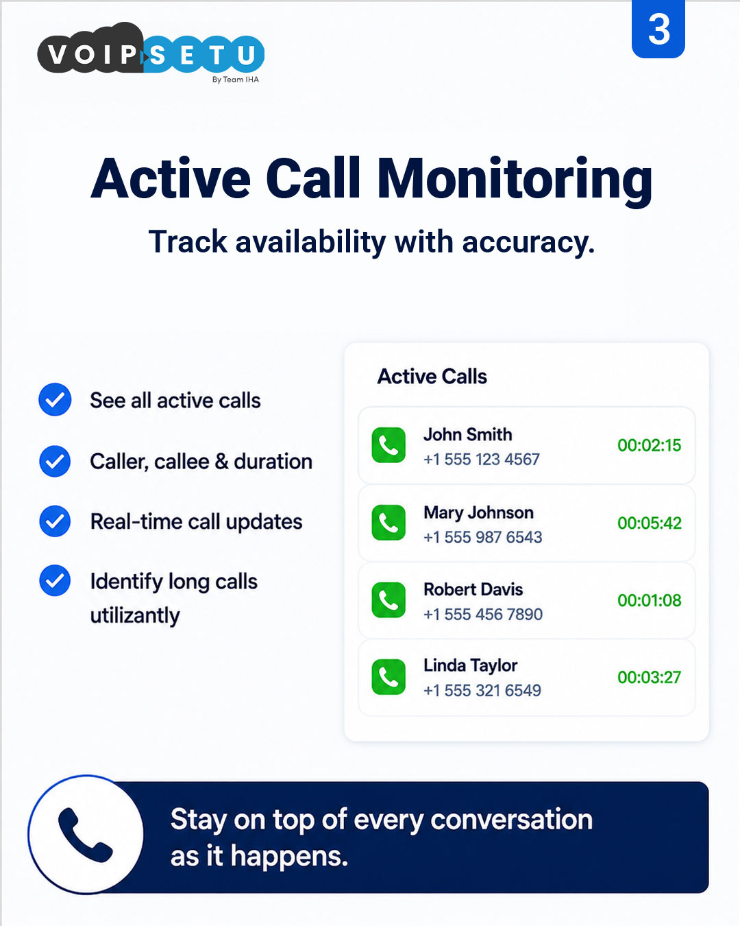 Wallboard — Active call monitoring