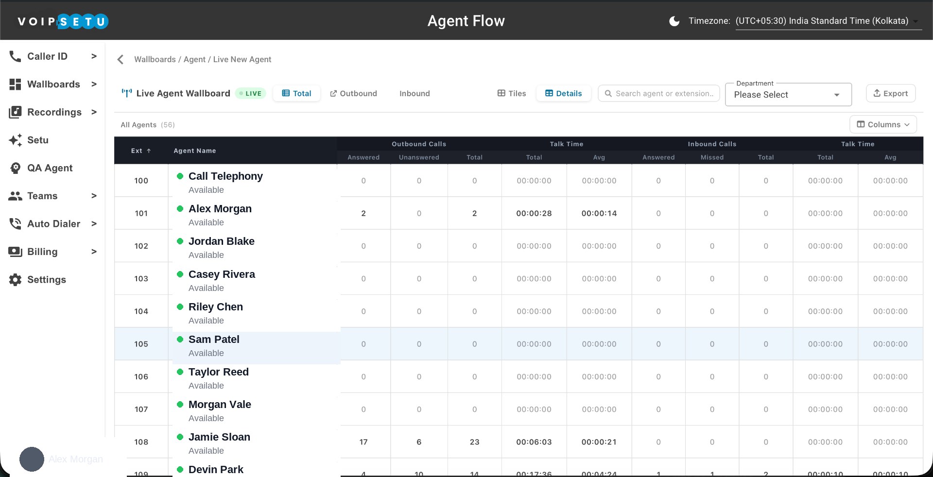 Wallboard — Agent Wallboard — details grid