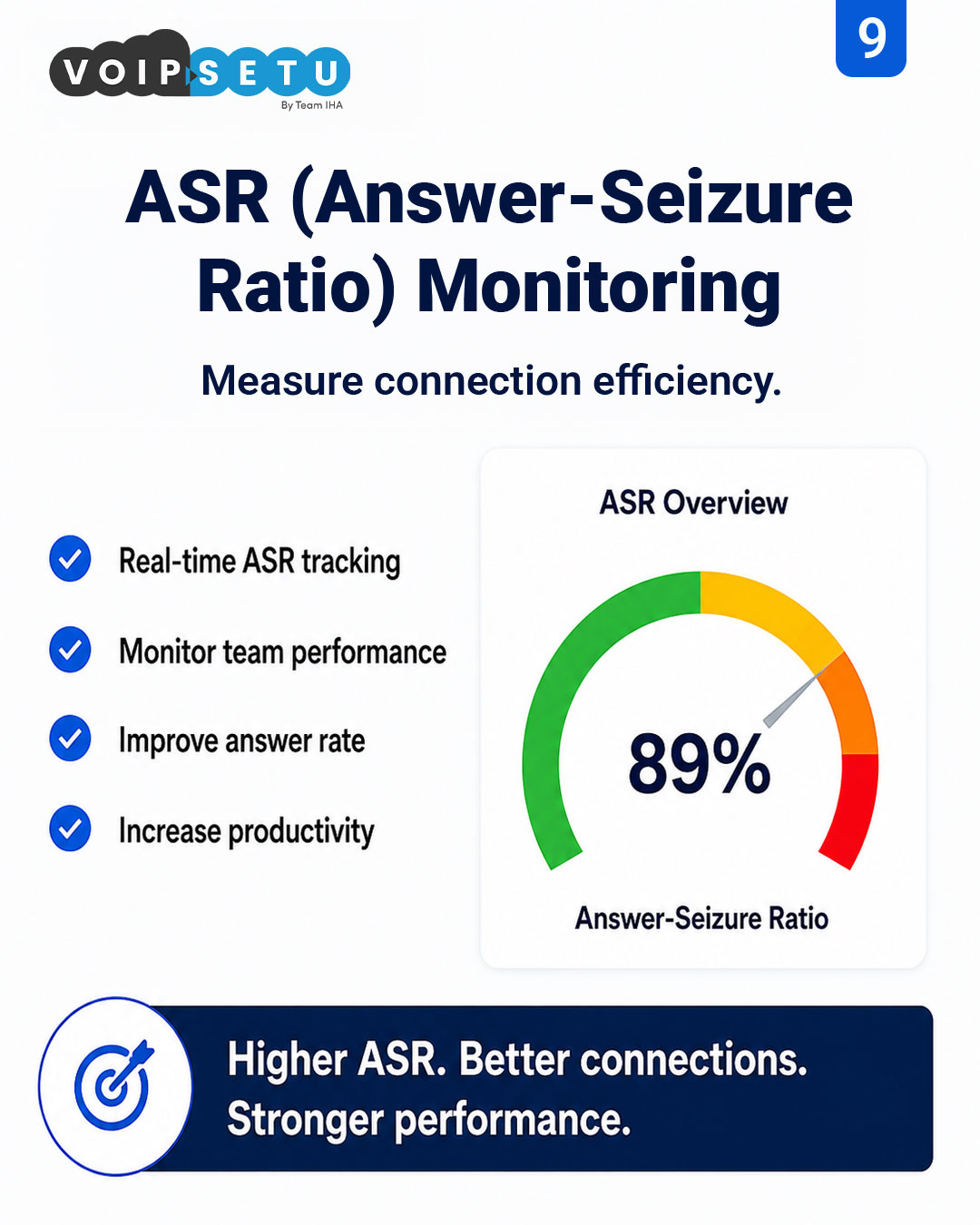 Wallboard — ASR (Answer-Seizure Ratio) monitoring