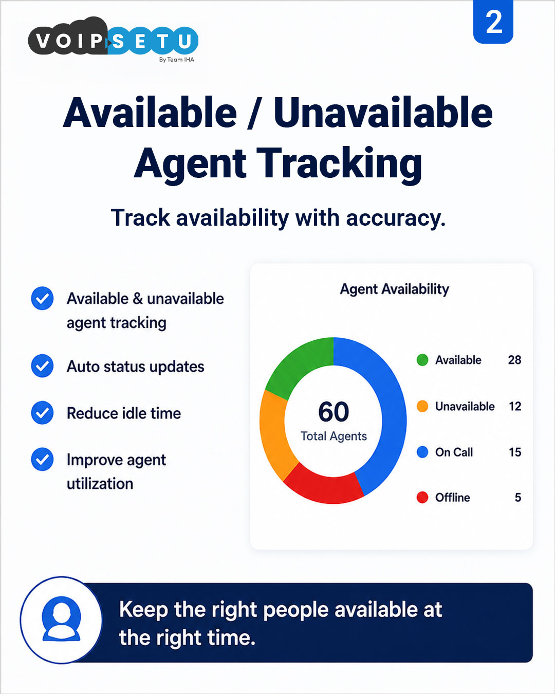 Wallboard — Available vs unavailable tracking
