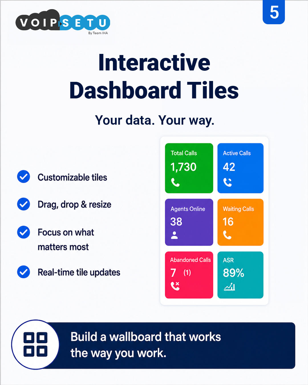 Wallboard — Interactive dashboard tiles