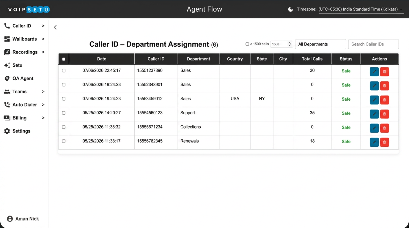 Caller ID — Department assignment