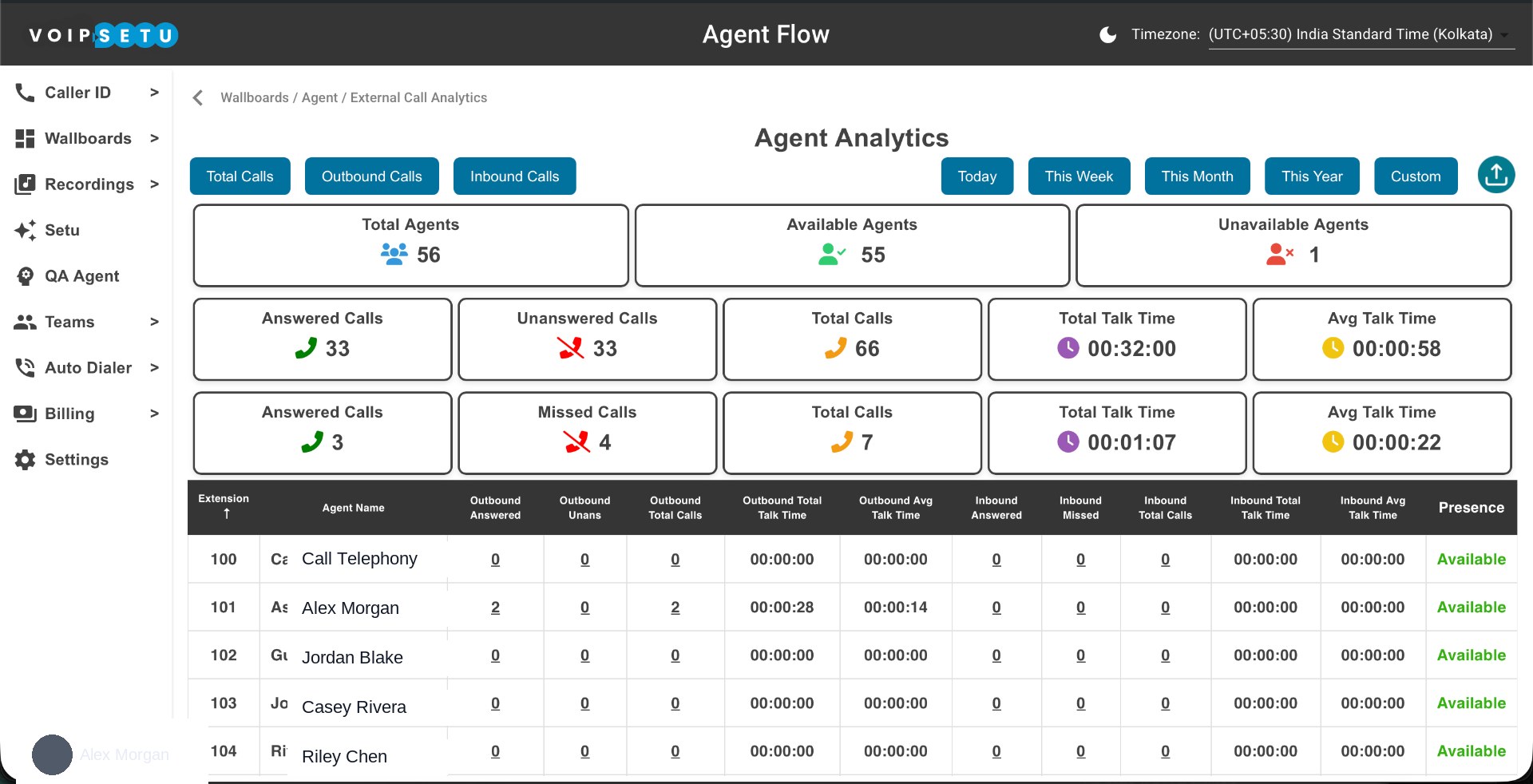 Wallboard — Agent Wallboard — external analytics