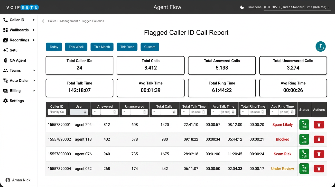 Caller ID — Flagged caller ID report