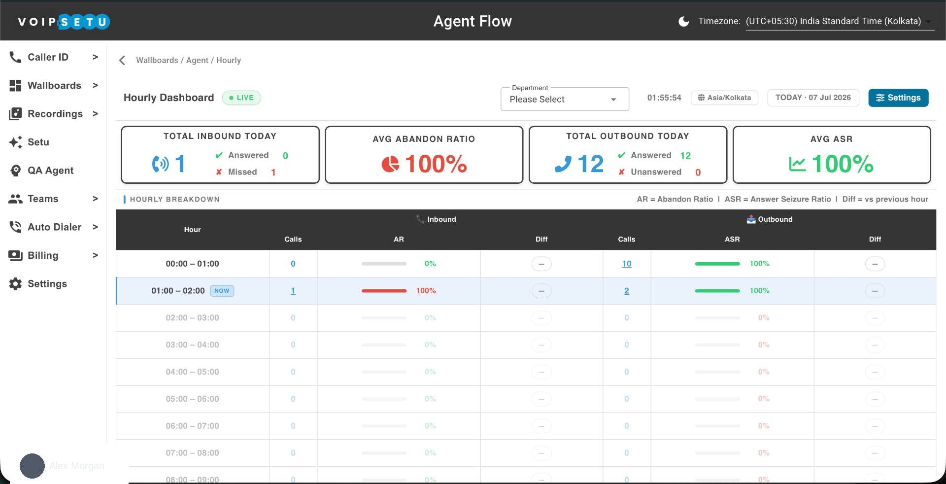 Wallboard — Hourly Wallboard
