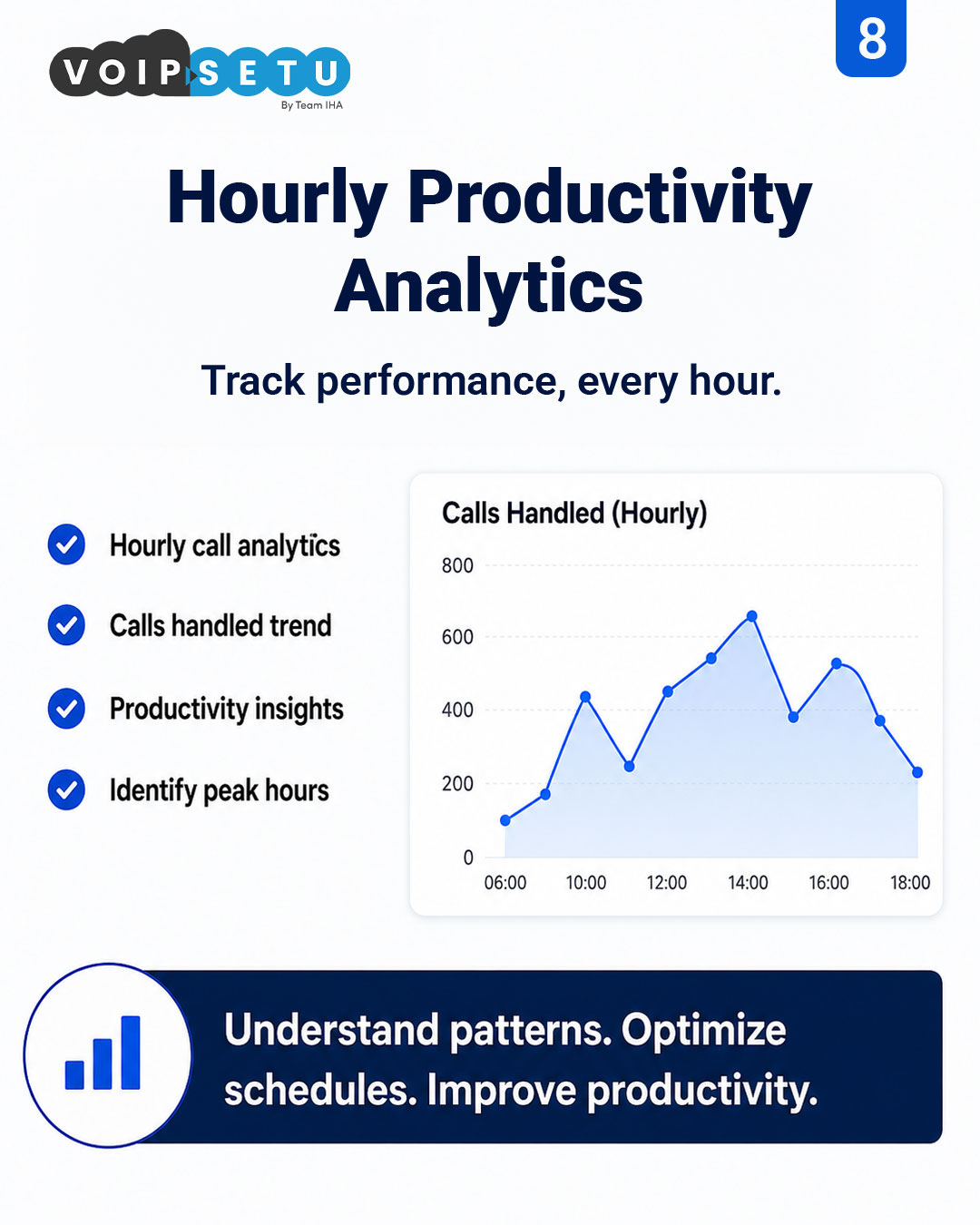 Wallboard — Hourly productivity analytics