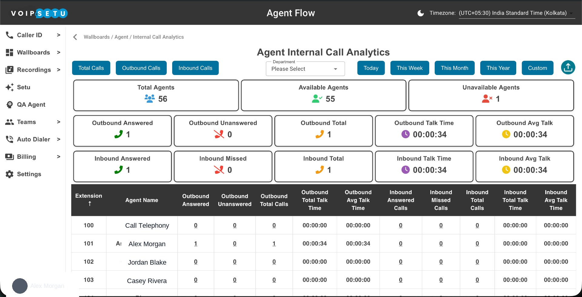 Wallboard — Agent Wallboard — internal analytics