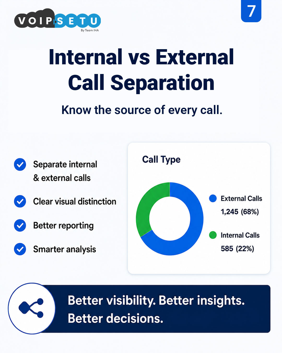 Wallboard — Internal vs external call separation