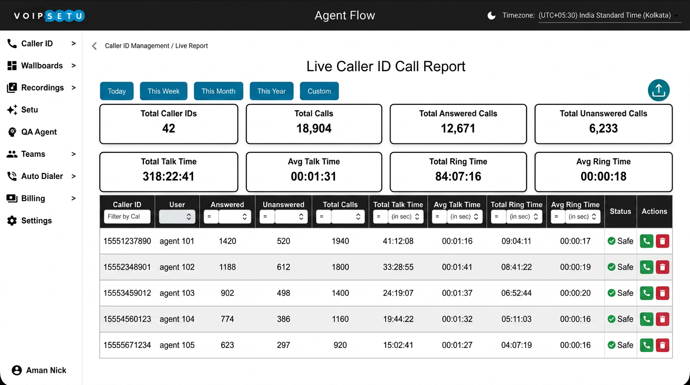 Caller ID — Live caller ID performance