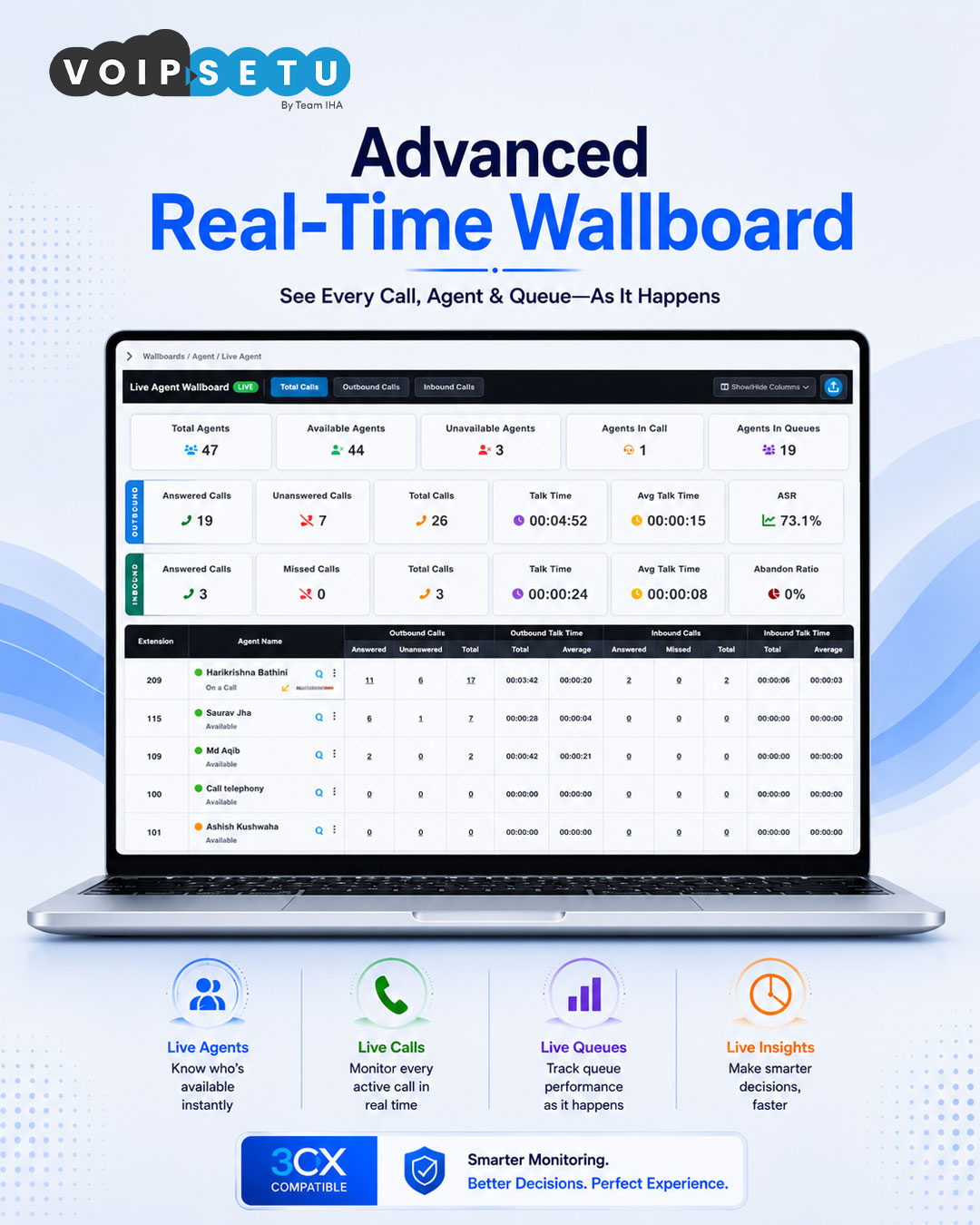 Wallboard — Live Agent Wallboard