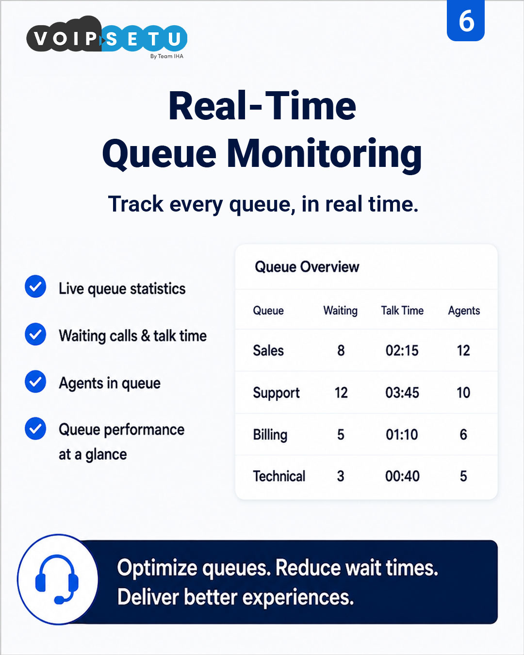 Wallboard — Real-time queue monitoring